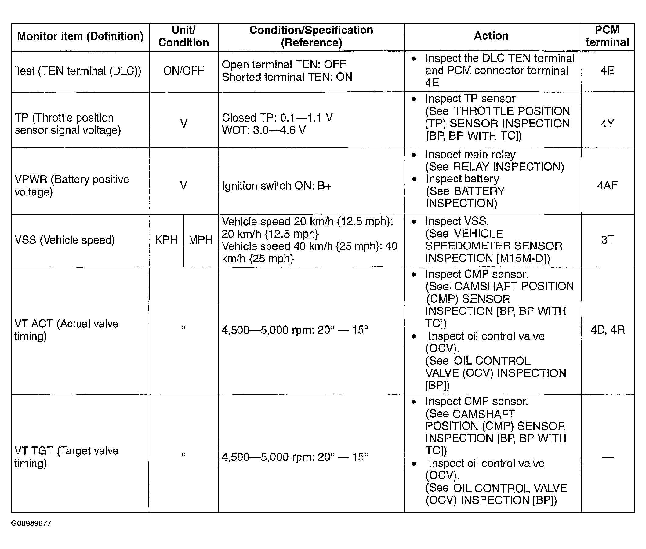 G00989677