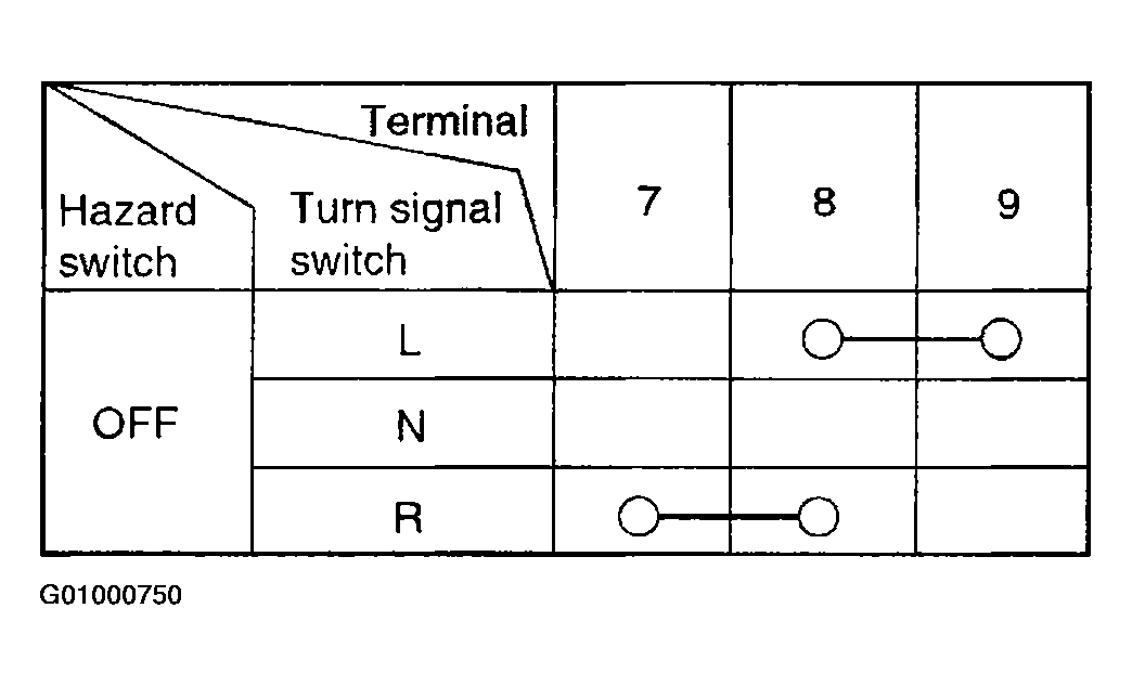 G01000750