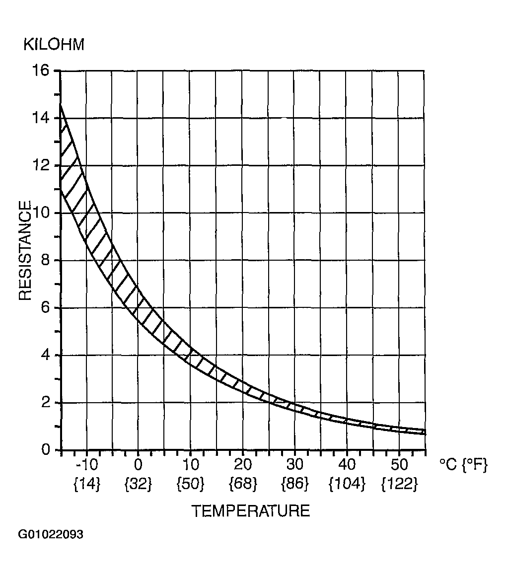 G01022093