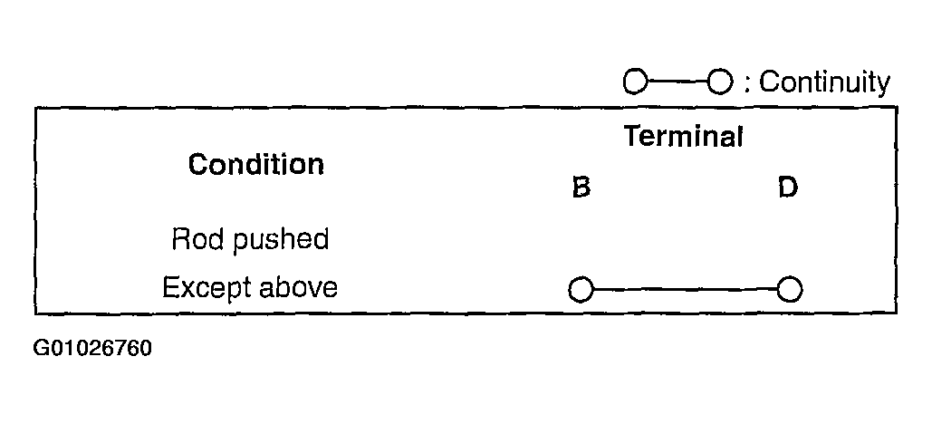 G01026760
