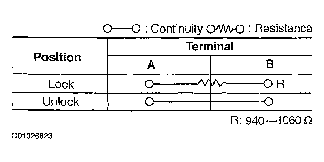 G01026823