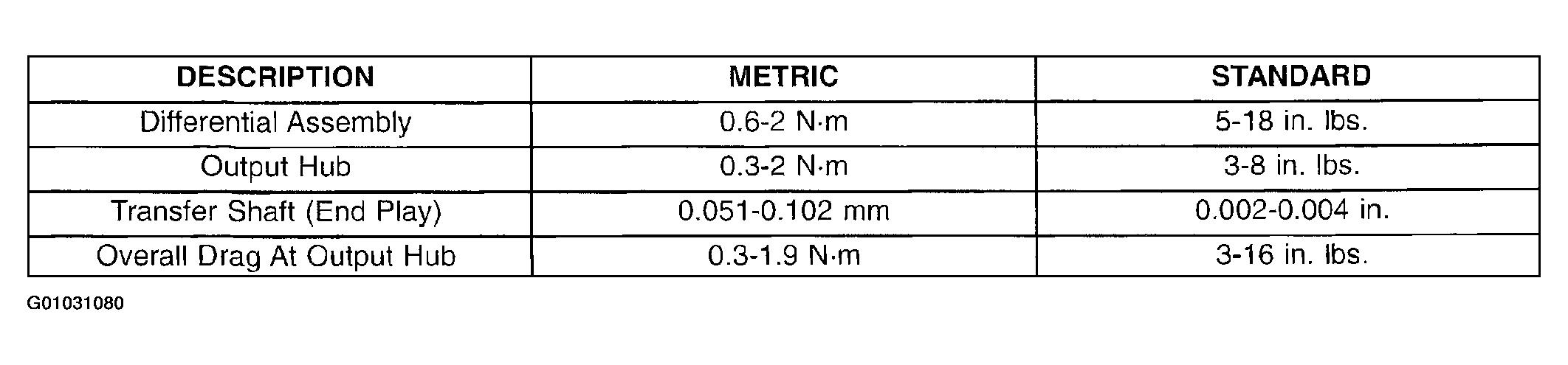 G01031080