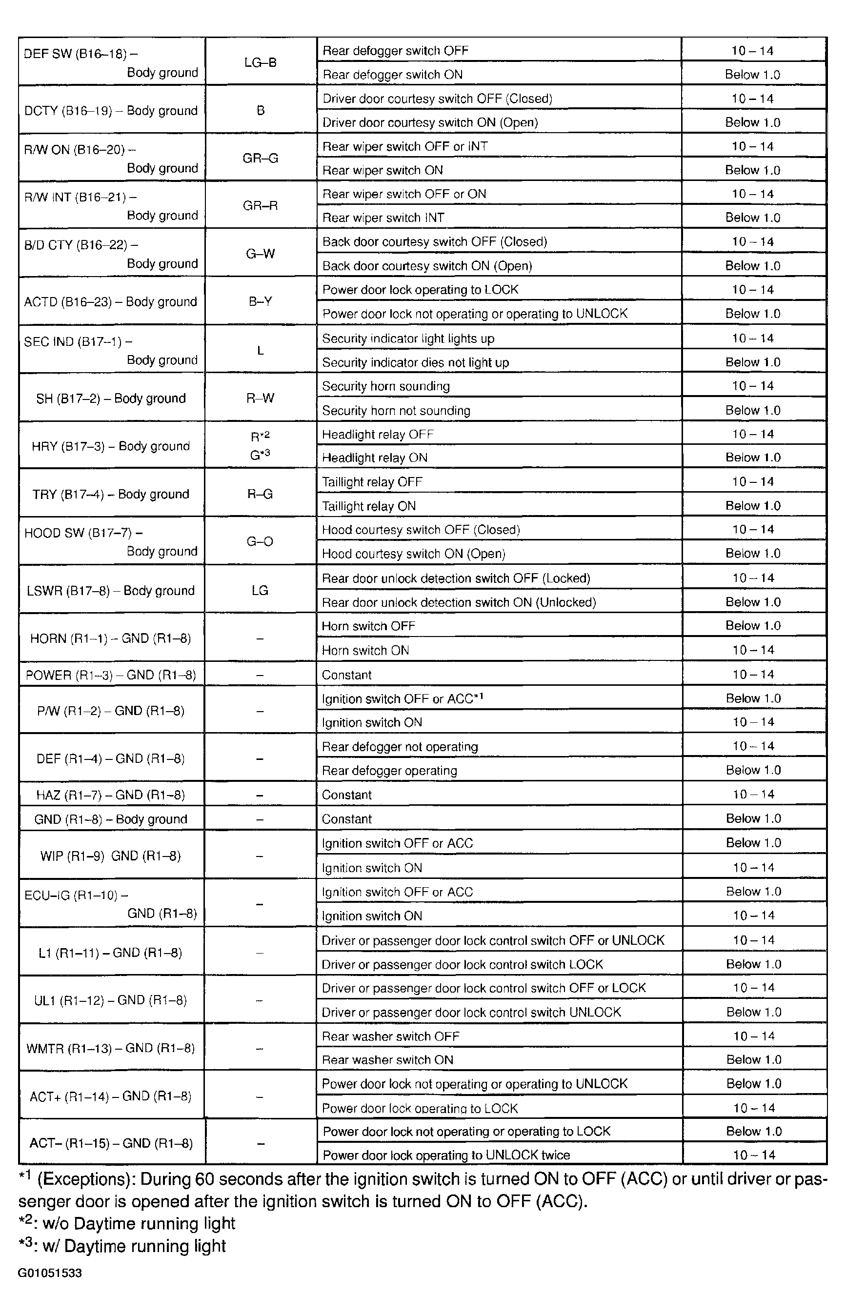 G01051533