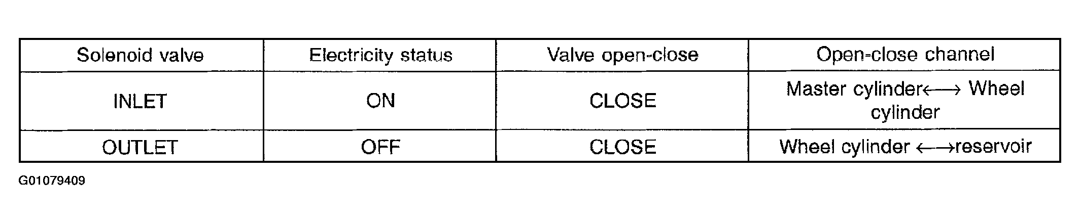 G01079409