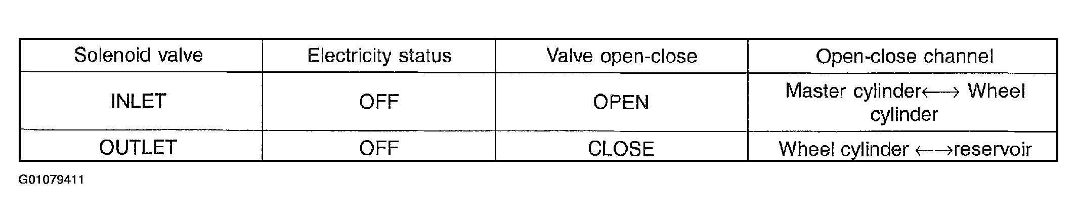 G01079411