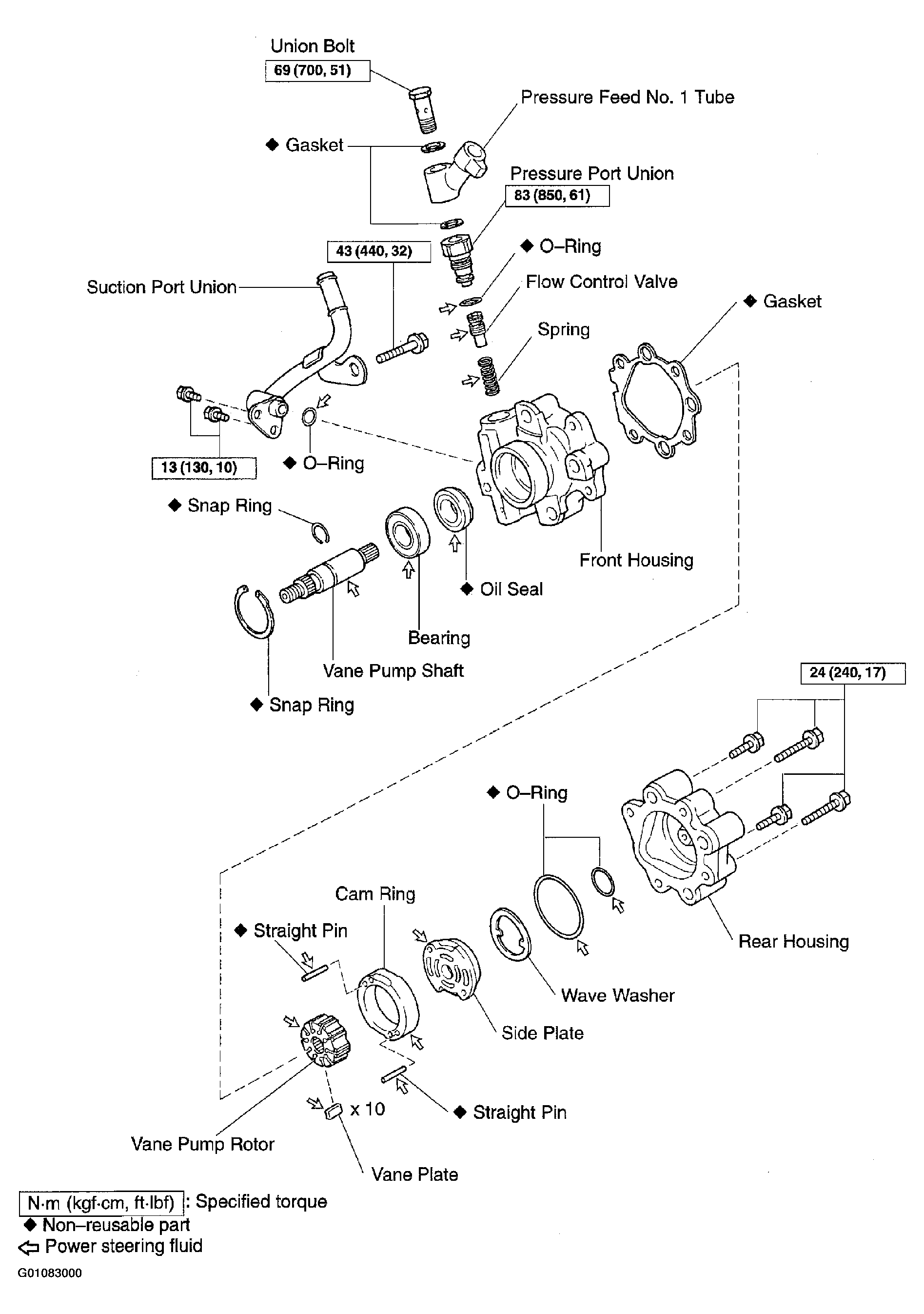 G01083000