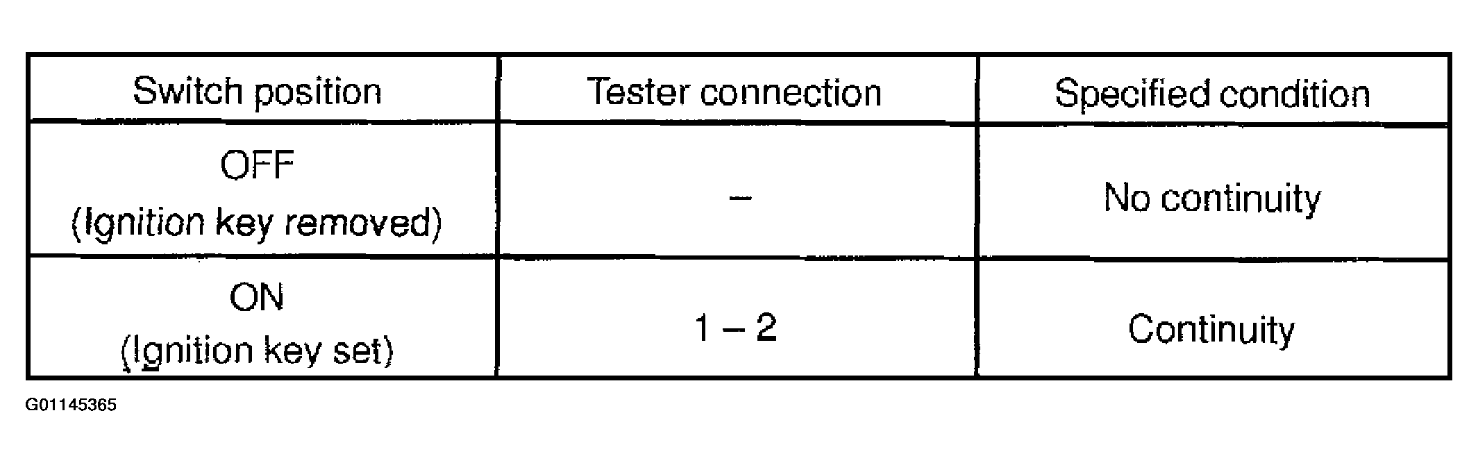 G01145365