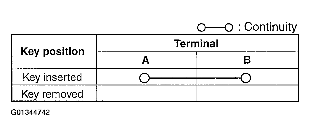 G01344742