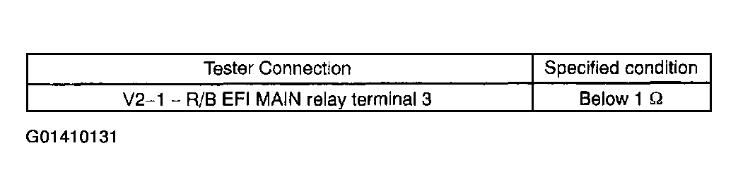 G01410131