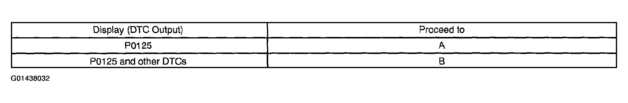 G01438032