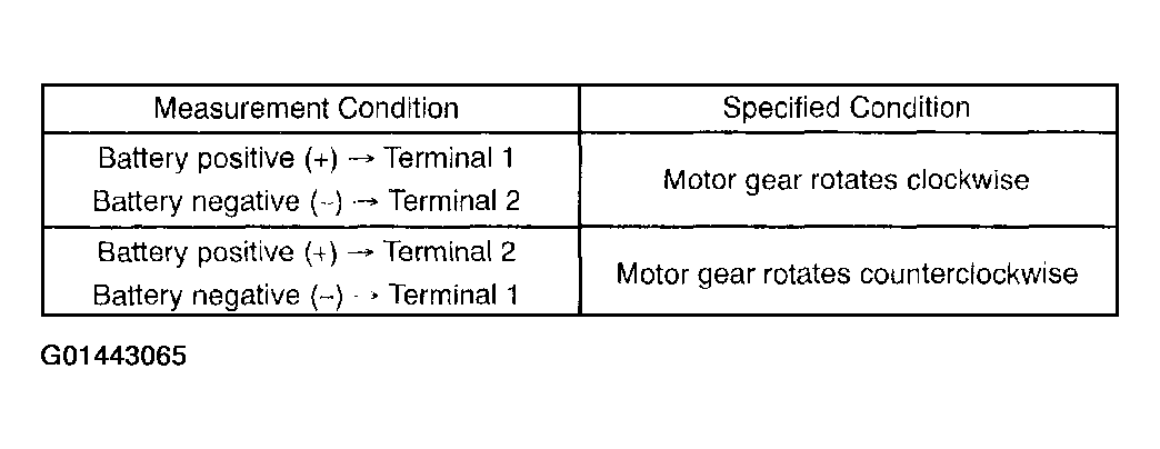 G01443065