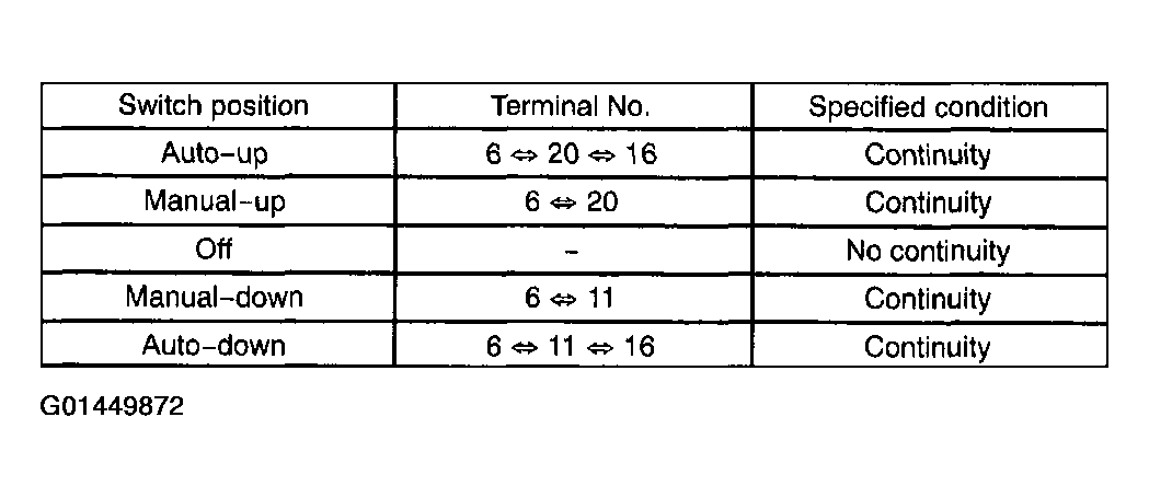 G01449872