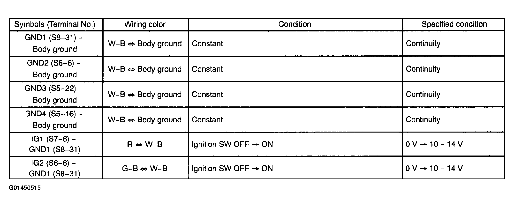 G01450515