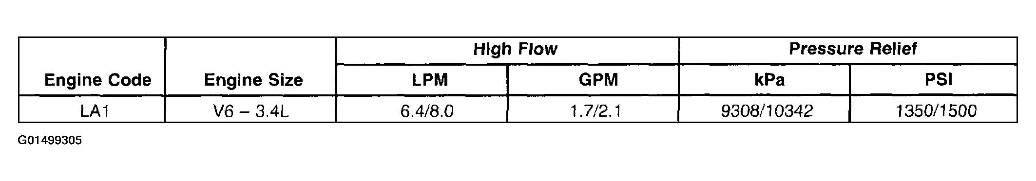G01499305