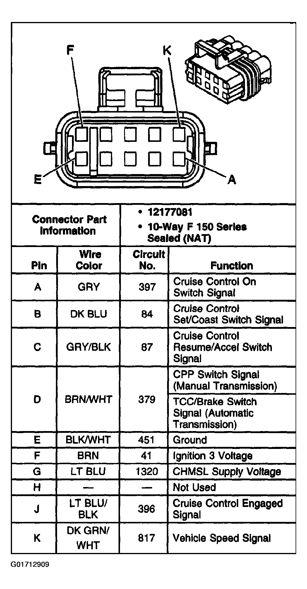 G01712909