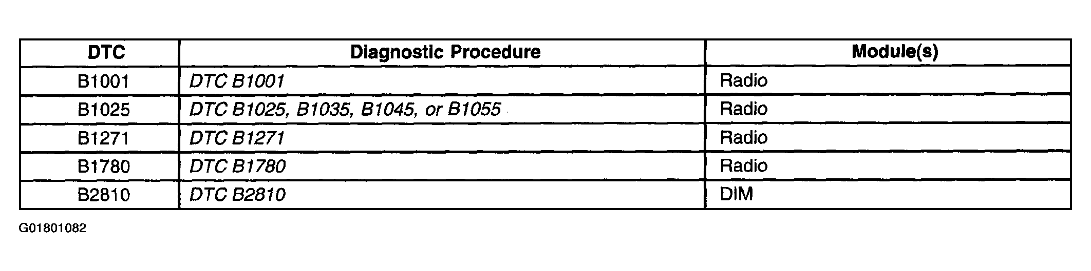 G01801082