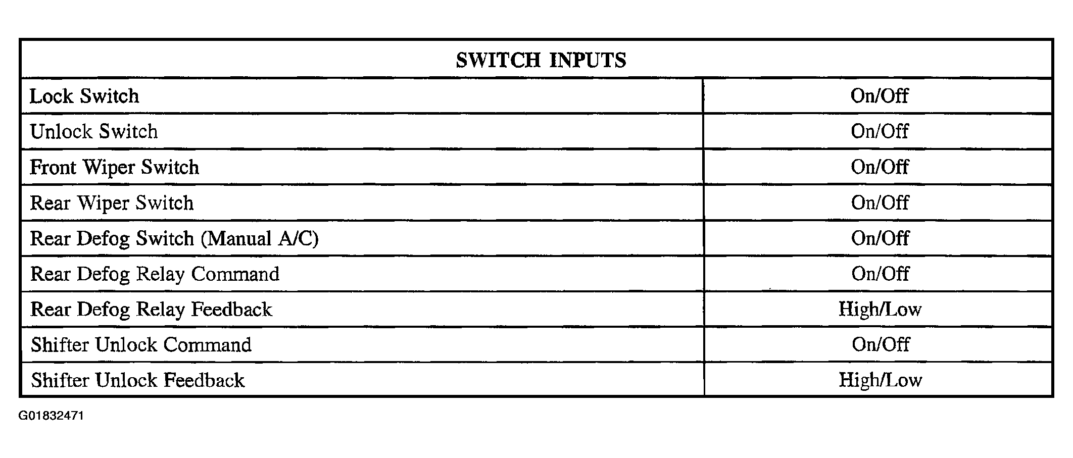 G01832471
