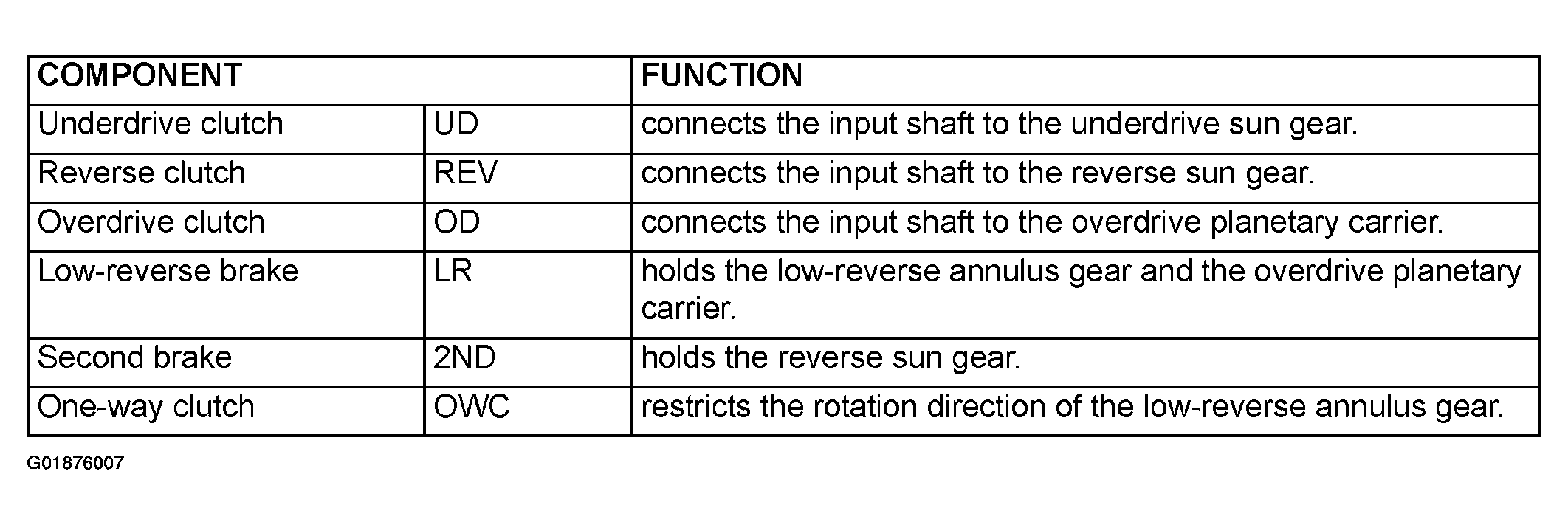 G01876007