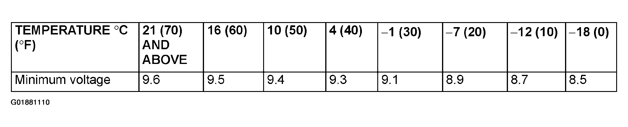 G01881110