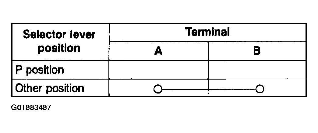 G01883487
