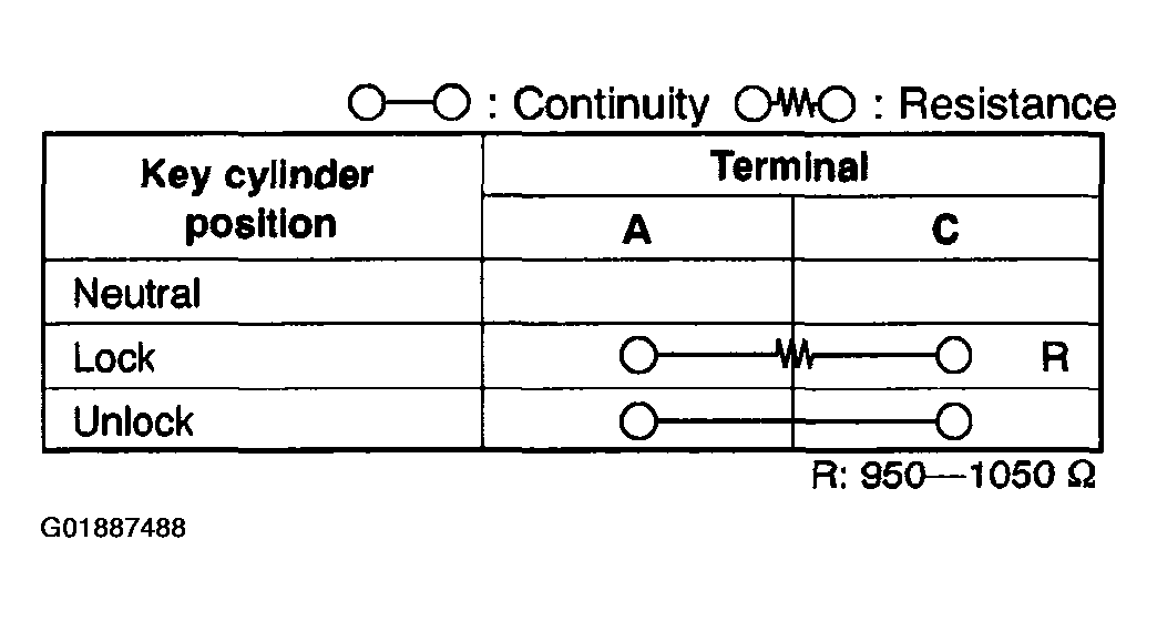 G01887488