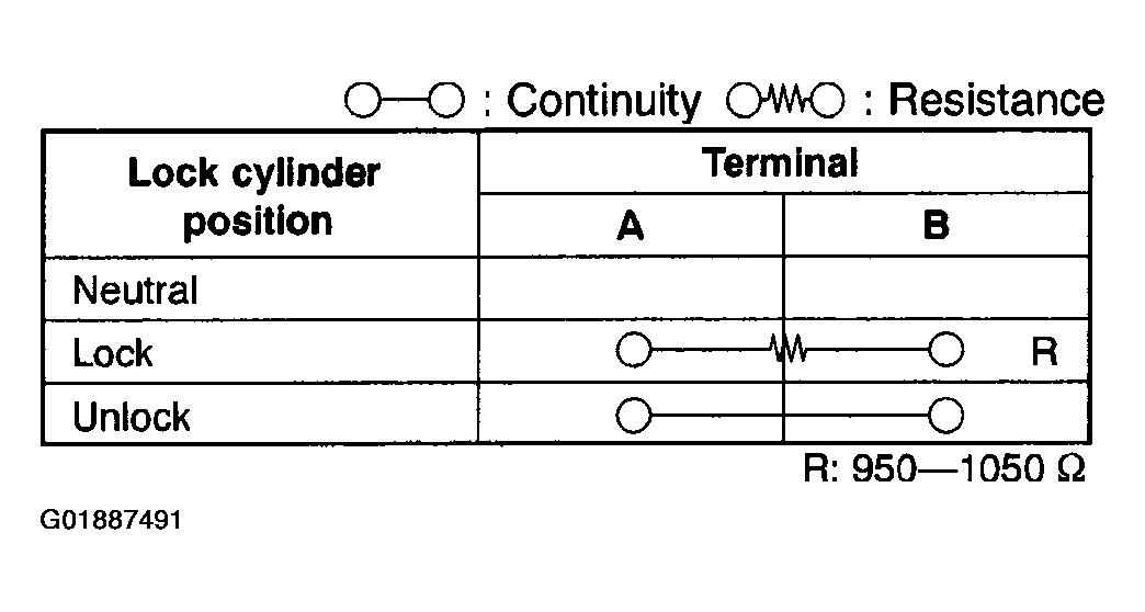 G01887491