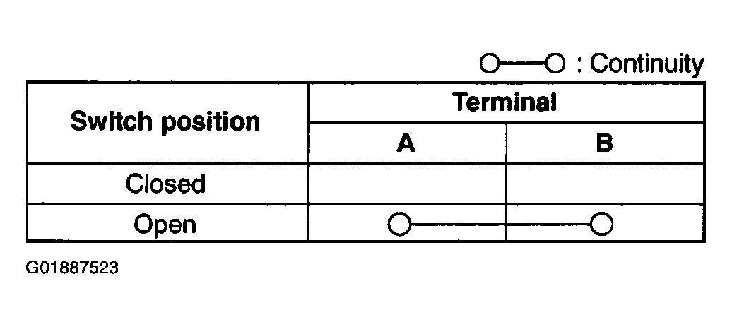 G01887523