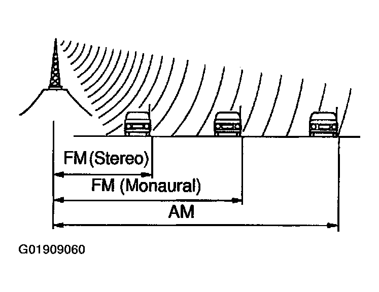G01909060