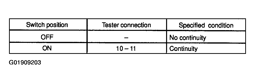 G01909203