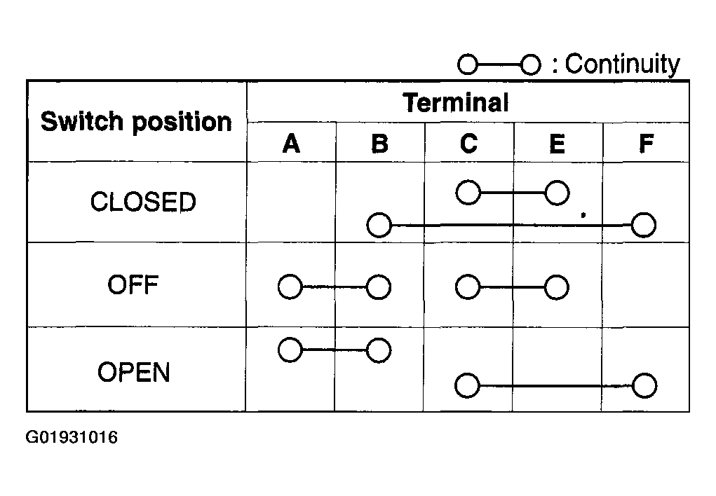 G01931016