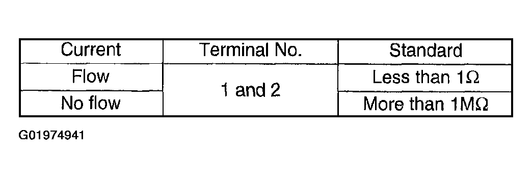 G01974941