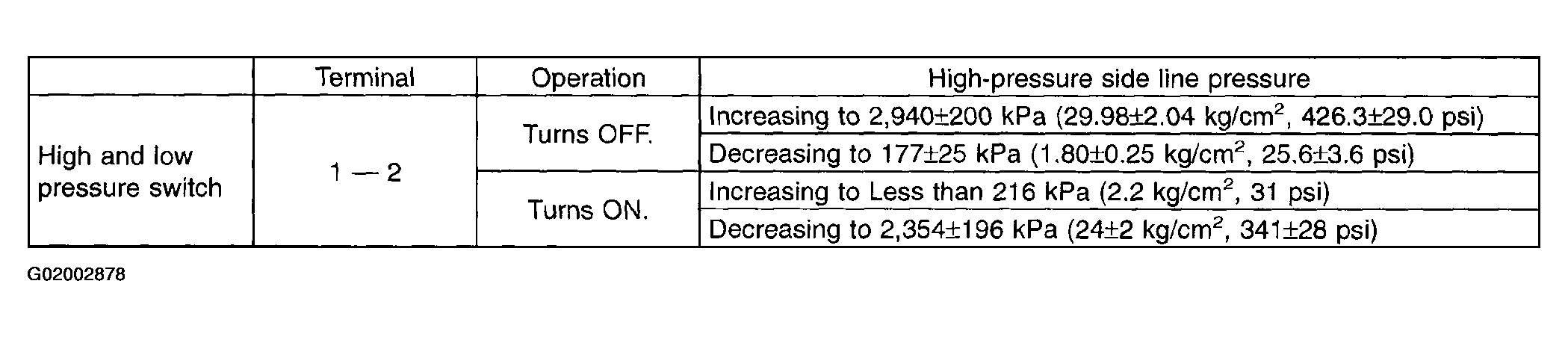G02002878