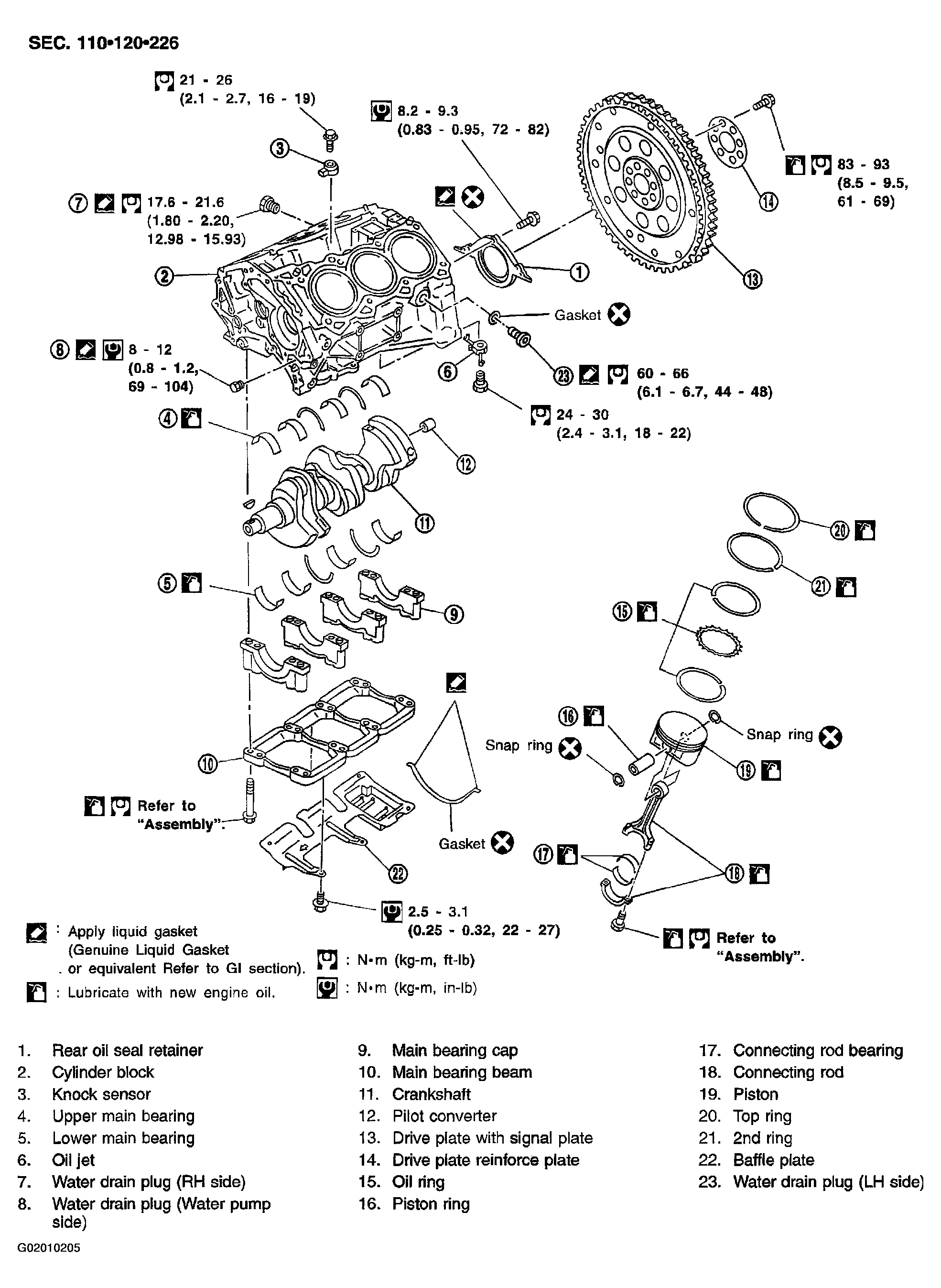 G02010205