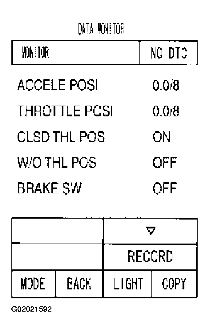 G02021592