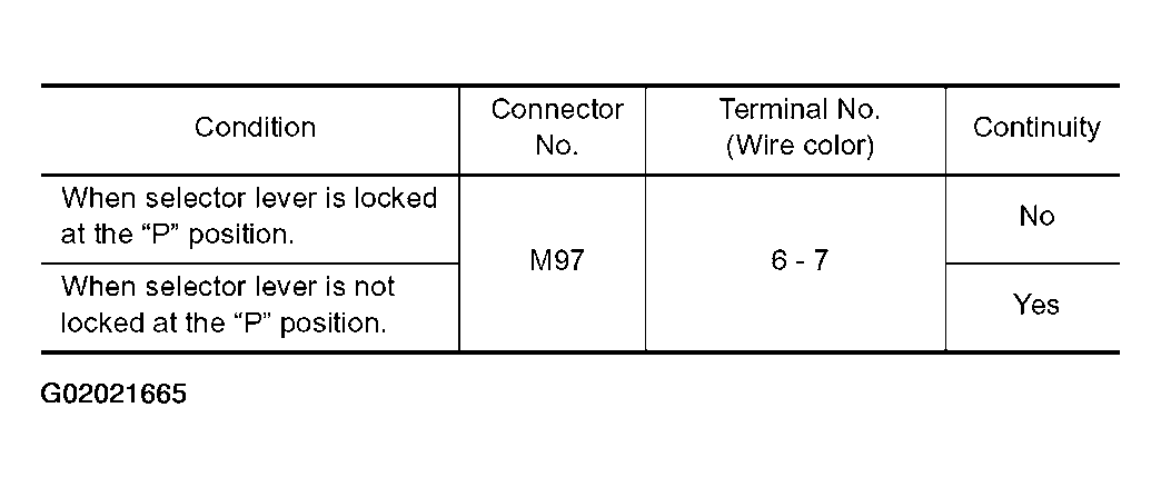 G02021665