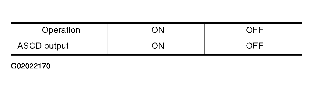 G02022170