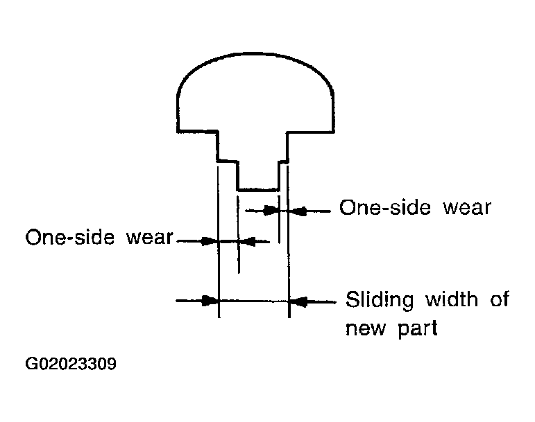 G02023309