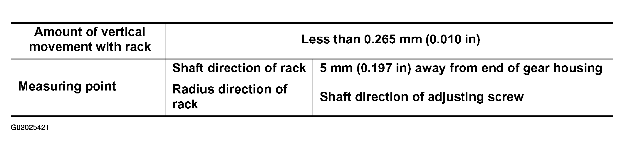 G02025421