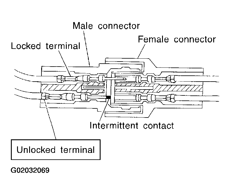 G02032069