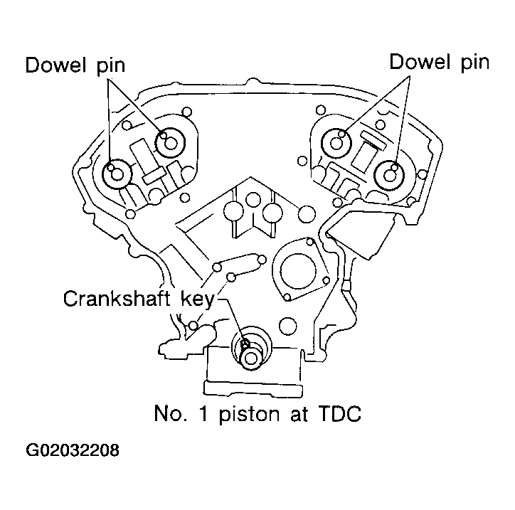 G02032208