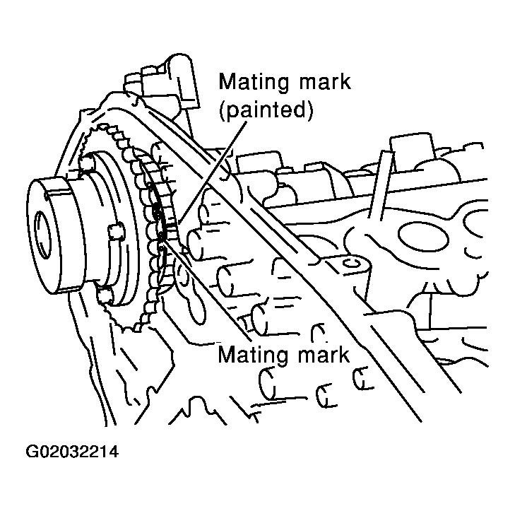 G02032214