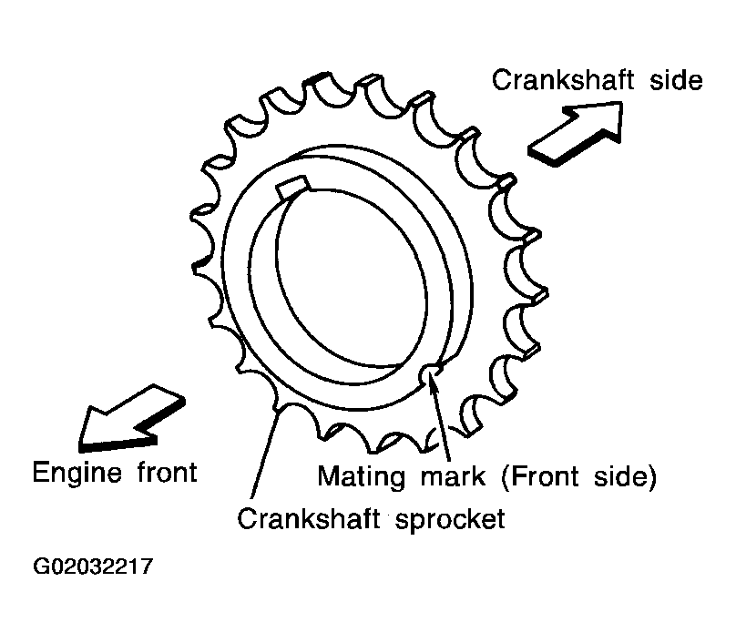 G02032217