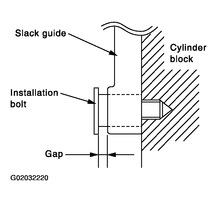 G02032220
