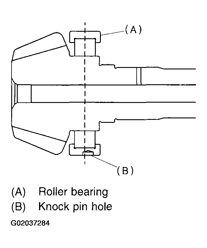 G02037284