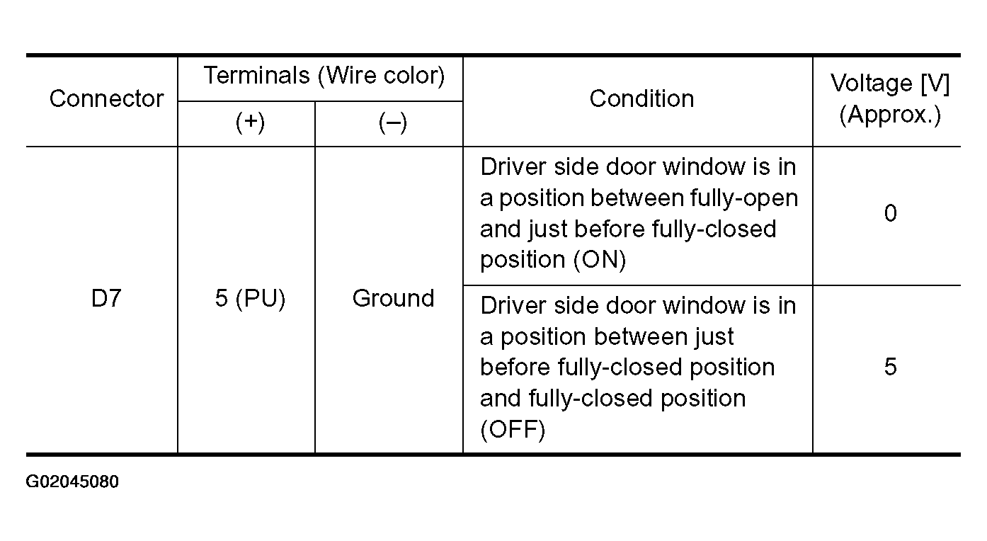 G02045080