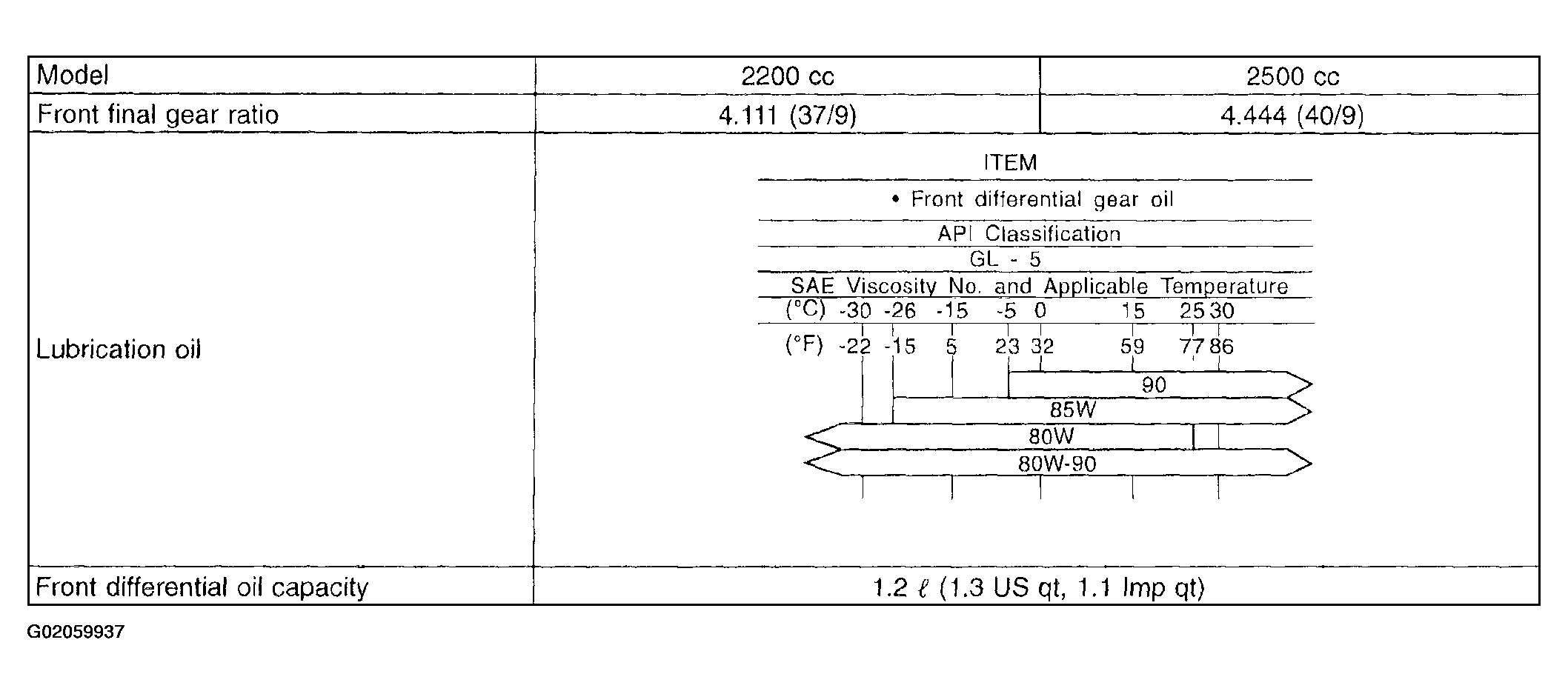 G02059937