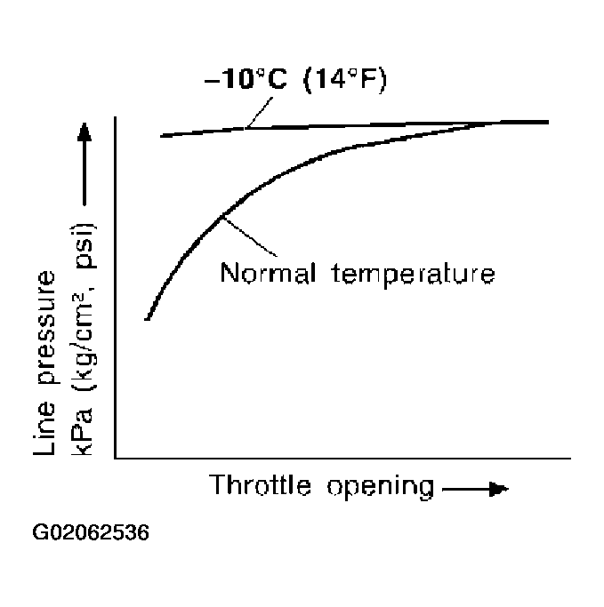 G02062536