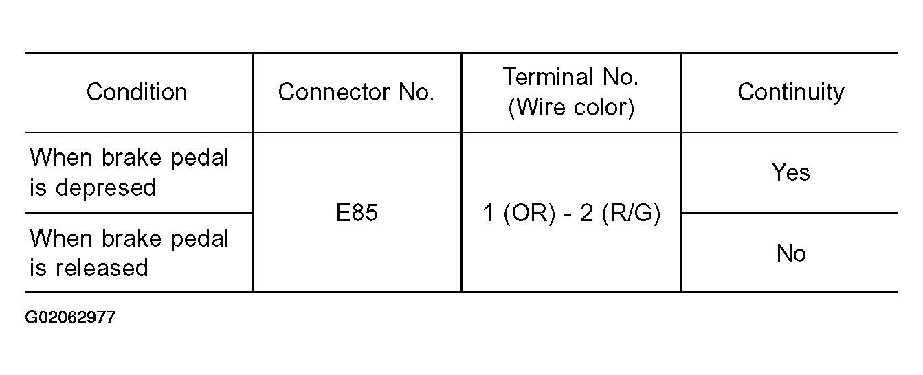 G02062977