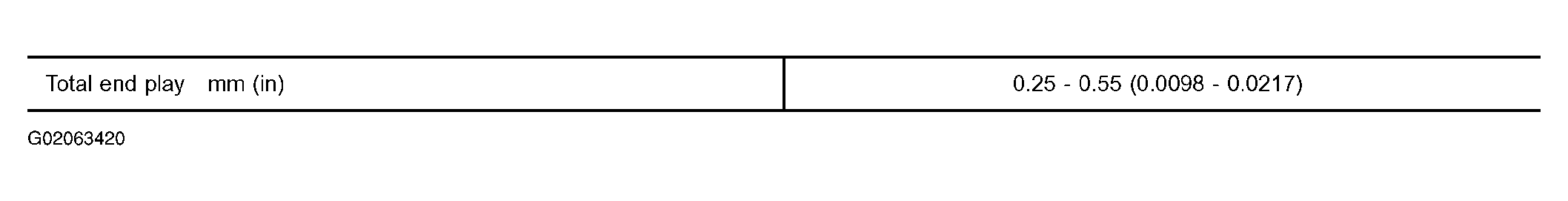 G02063420