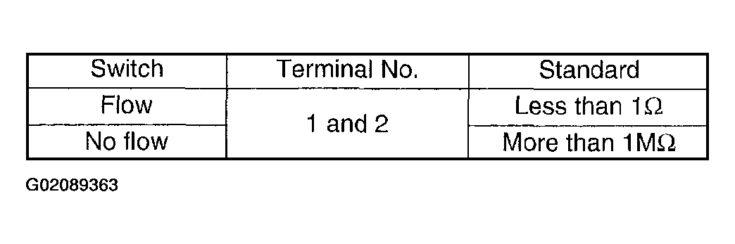 G02089363